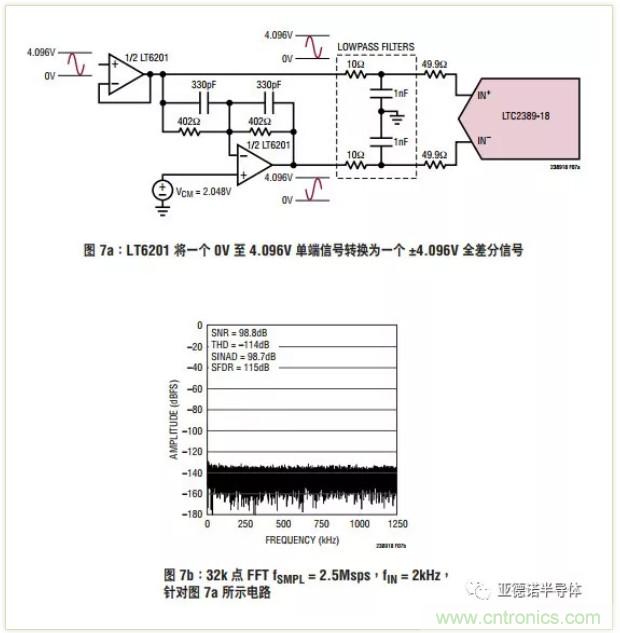 在評估高分辨率 ADC 時，這個步驟很重要！