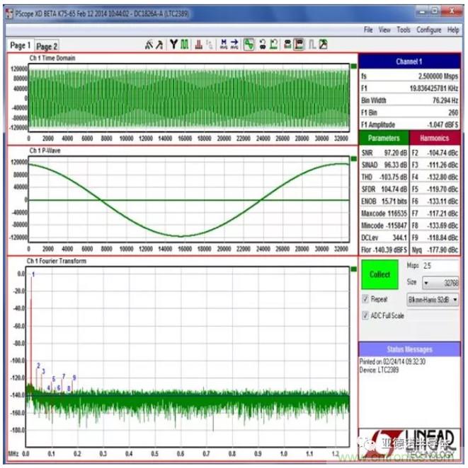在評估高分辨率 ADC 時，這個步驟很重要！