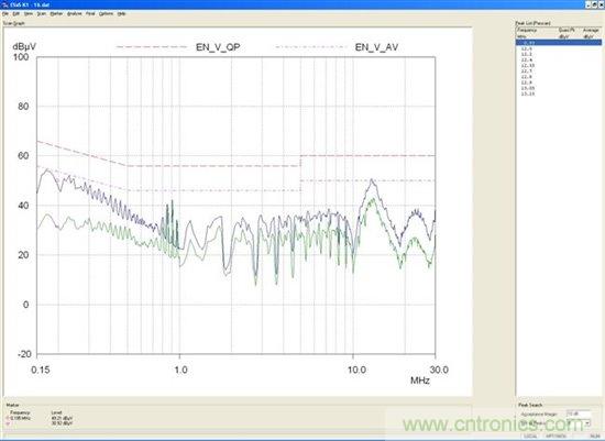 為你的flyback瘦身，甩掉多余的緩沖器