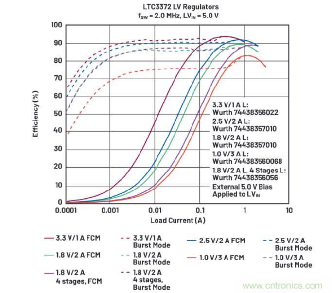 上至60V下至0.8V，這款降壓轉(zhuǎn)換器很&ldquo;靈活&rdquo;