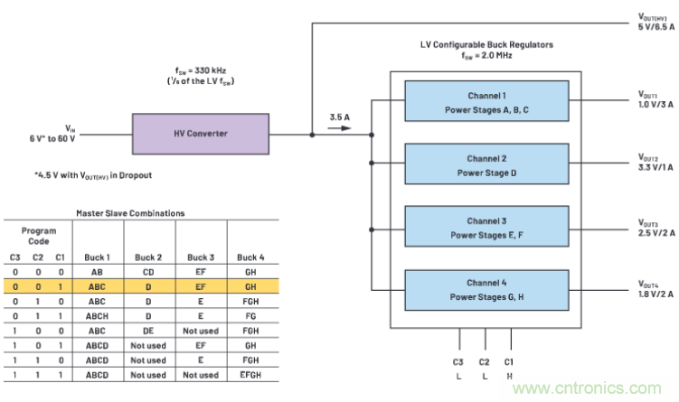 上至60V下至0.8V，這款降壓轉(zhuǎn)換器很&ldquo;靈活&rdquo;