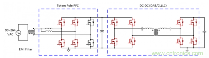 車載充電器OBC選擇DAB還是CLLLC 車載充電器OBC選擇DAB還是CLLLC