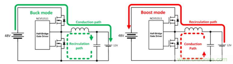 在輕度混合動(dòng)力汽車(chē)中利用功率模塊和寬禁帶實(shí)現(xiàn)雙電池管理