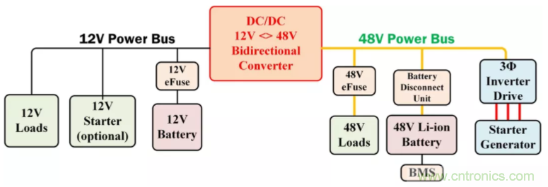 在輕度混合動(dòng)力汽車(chē)中利用功率模塊和寬禁帶實(shí)現(xiàn)雙電池管理