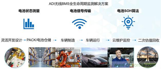 破解電動汽車產(chǎn)業(yè)發(fā)展核心挑戰(zhàn)，電動汽車百人會聯(lián)合ADI與生態(tài)企業(yè)共謀電池全生命周期管理對策