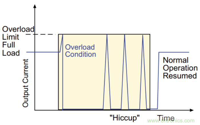 基于DC-DC轉(zhuǎn)換器的選型及設計詳細指南（一）