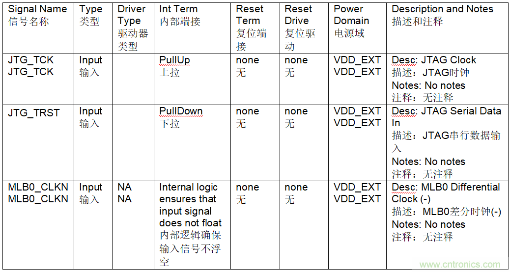 為什么我的處理器漏電？