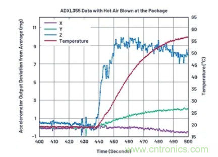 化&ldquo;壓力&rdquo;為&ldquo;動(dòng)力&rdquo;，這款加速度計(jì)在嚴(yán)苛環(huán)境下依舊出色！