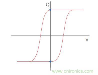 什么是鐵電存儲器？