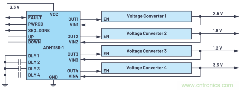 在當今電子應用中，可靠且受控的上電和關(guān)斷真的很重要
