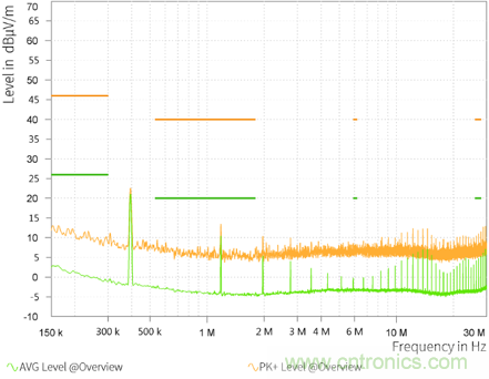 預(yù)升壓參考設(shè)計(jì)，解決冷啟動瞬變的簡單解決方案