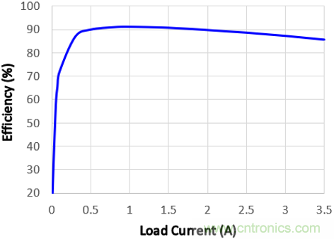 預(yù)升壓參考設(shè)計(jì)，解決冷啟動瞬變的簡單解決方案