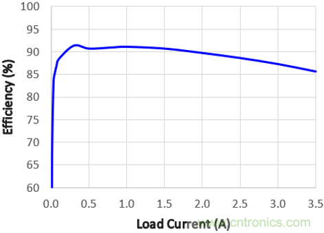 預(yù)升壓參考設(shè)計(jì)，解決冷啟動瞬變的簡單解決方案