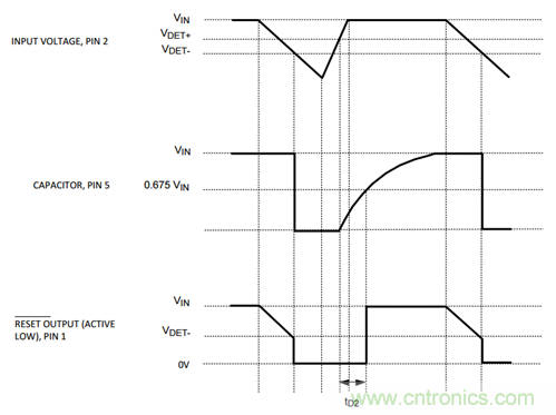 為系統(tǒng)安全選擇電壓檢測器、監(jiān)控器和復(fù)位IC：第2部分