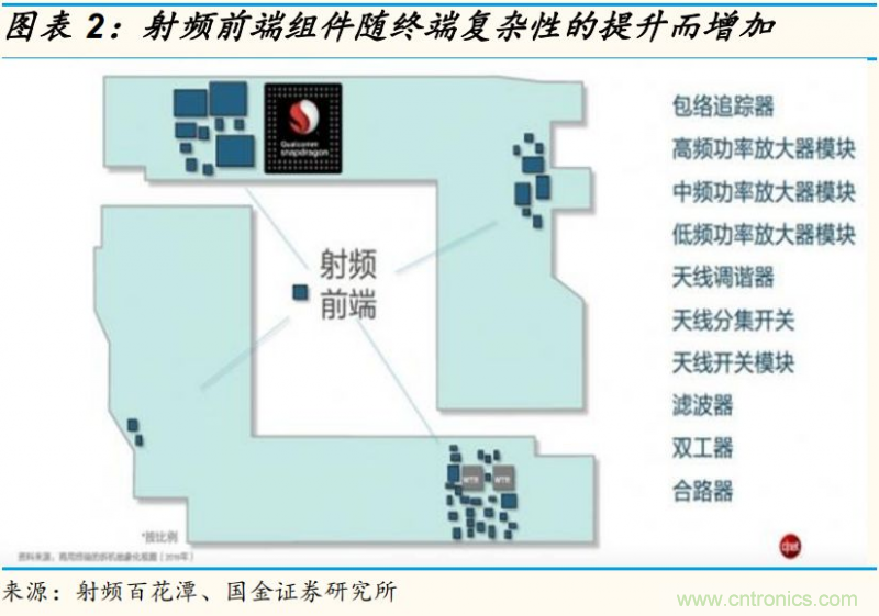 【收藏】太全了！射頻功率放大器的知識你想要的都有