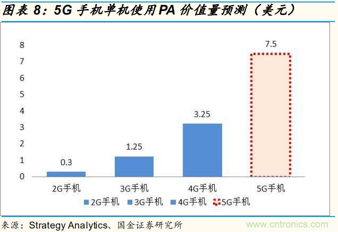 【收藏】太全了！射頻功率放大器的知識你想要的都有