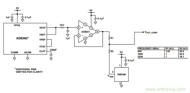 如何輕松改善均方根射頻功率檢波器的測(cè)量精度？