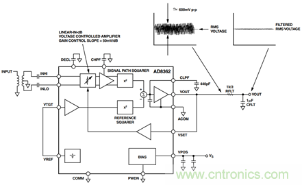 如何輕松改善均方根射頻功率檢波器的測(cè)量精度？