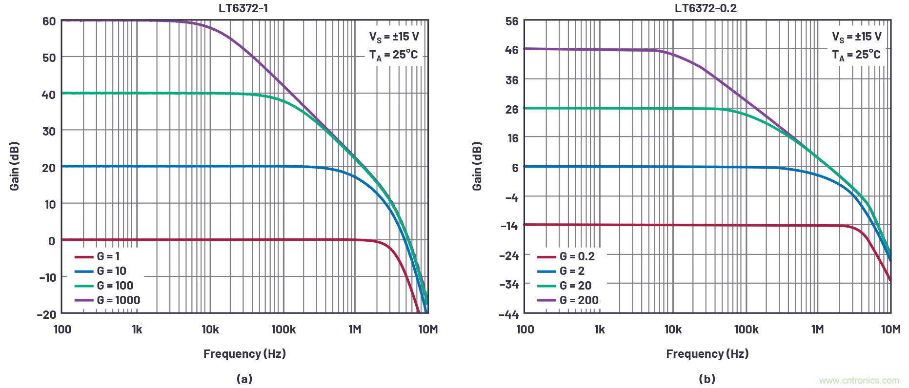 從傳感器到ADC的危途：工程師應(yīng)如何做？