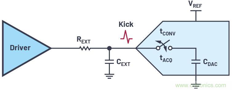 從傳感器到ADC的危途：工程師應(yīng)如何做？