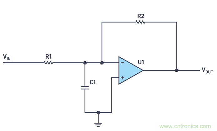 一個簡單的三角形符號到底意味著什么？