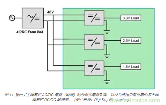 為何同步降壓式 DC/DC 轉(zhuǎn)換器能最大限度地提高降壓轉(zhuǎn)換效率？
