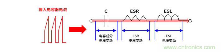 輸入電容器選型要著眼于紋波電流、ESR、ESL
