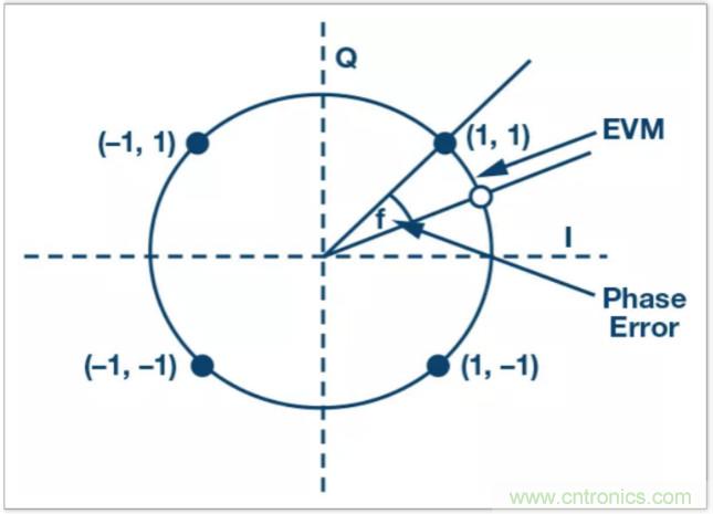 從電路的構(gòu)建模塊到器件選擇，PLL的基本原理你參透了嗎？
