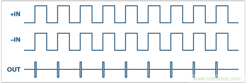 從電路的構(gòu)建模塊到器件選擇，PLL的基本原理你參透了嗎？
