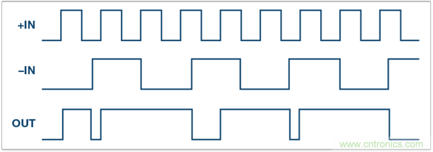 從電路的構(gòu)建模塊到器件選擇，PLL的基本原理你參透了嗎？