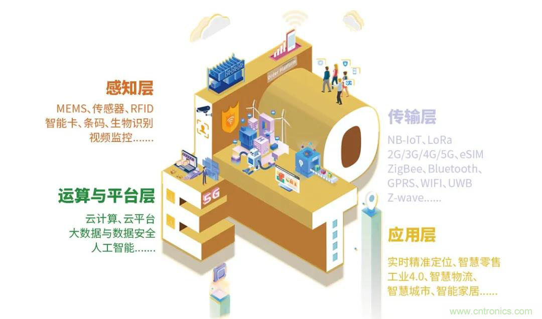 IOTE將帶您挖掘物聯(lián)網(wǎng)億萬市場，領略六大展區(qū)展示的物聯(lián)網(wǎng)頭部企業(yè)新產(chǎn)品、新科技