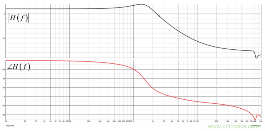 設(shè)計(jì)開關(guān)電源之前，必做的分析模擬和實(shí)驗(yàn)（之二）