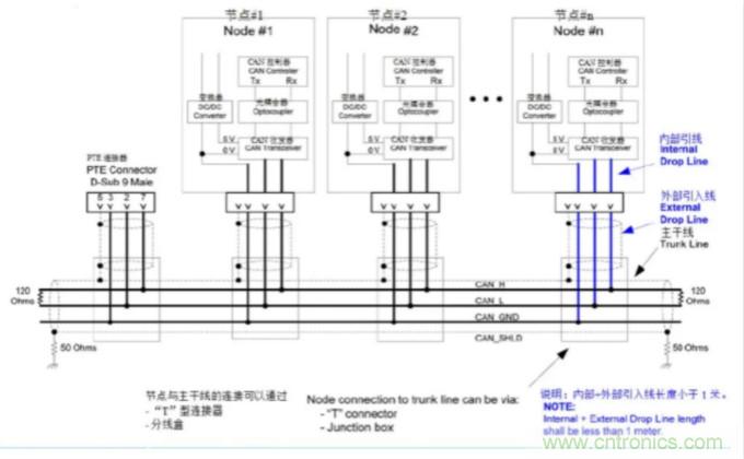 如何有效提高CAN總線抗干擾能力？