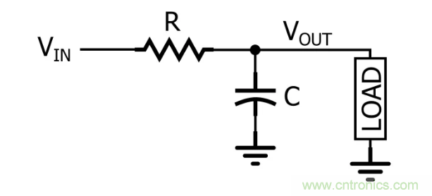你的濾波器參數(shù)還在盲調(diào)？耐心看完這篇！