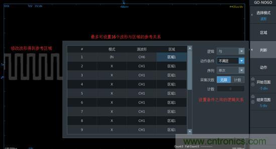 如何捕獲并記錄偶發(fā)性異常信號來提升產(chǎn)品品質(zhì)？