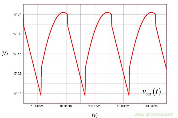 帶有漏電感的反激式轉(zhuǎn)換器硬件說明