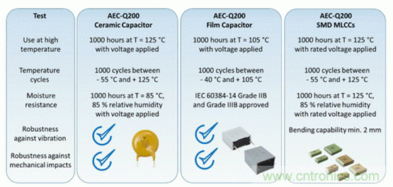 電動汽車充電器: 安規(guī)電容器的新要求 電動汽車充電器: 安規(guī)電容器的新要求