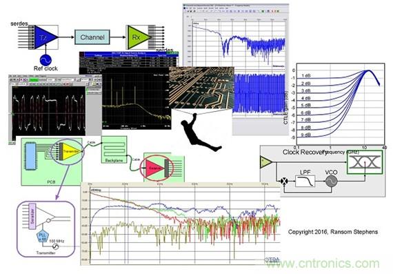 測量信道工作余量時，能否避免犯測量抖動時的相同錯誤？