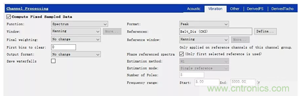 階次的相位、提取與疊加