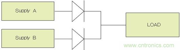 電源并聯(lián)：多選項，衡利弊