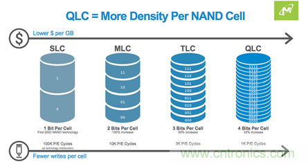 如何用好你的SSD？