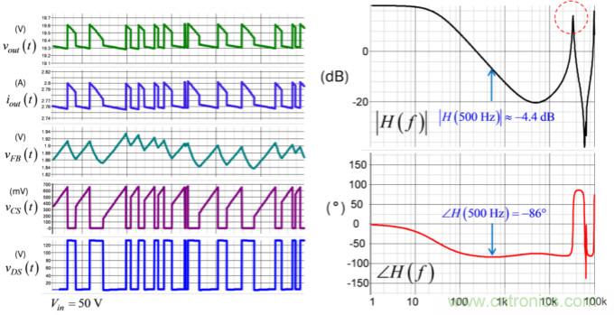 設(shè)計開關(guān)電源之前，必做的分析模擬和實驗（之三）