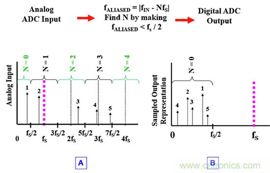 可穿戴醫(yī)療設備模擬前端電路設計該選擇模擬濾波器還是FIR濾波器？