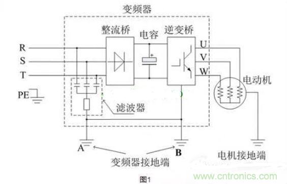 用了變頻器，電機漏電是怎么回事