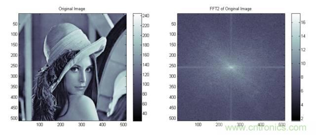讓你輕松理解天線駐波比！信號(hào)與頻譜知識(shí)，都在這里了！
