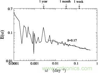 讓你輕松理解天線駐波比！信號(hào)與頻譜知識(shí)，都在這里了！