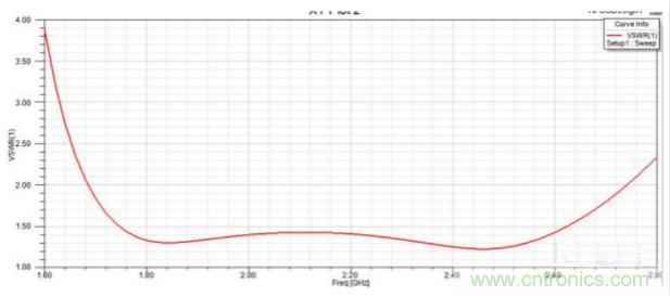讓你輕松理解天線駐波比！信號(hào)與頻譜知識(shí)，都在這里了！