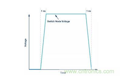如何最小化 SEPIC 轉(zhuǎn)換器的輻射干擾？