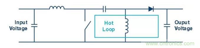 如何最小化 SEPIC 轉(zhuǎn)換器的輻射干擾？
