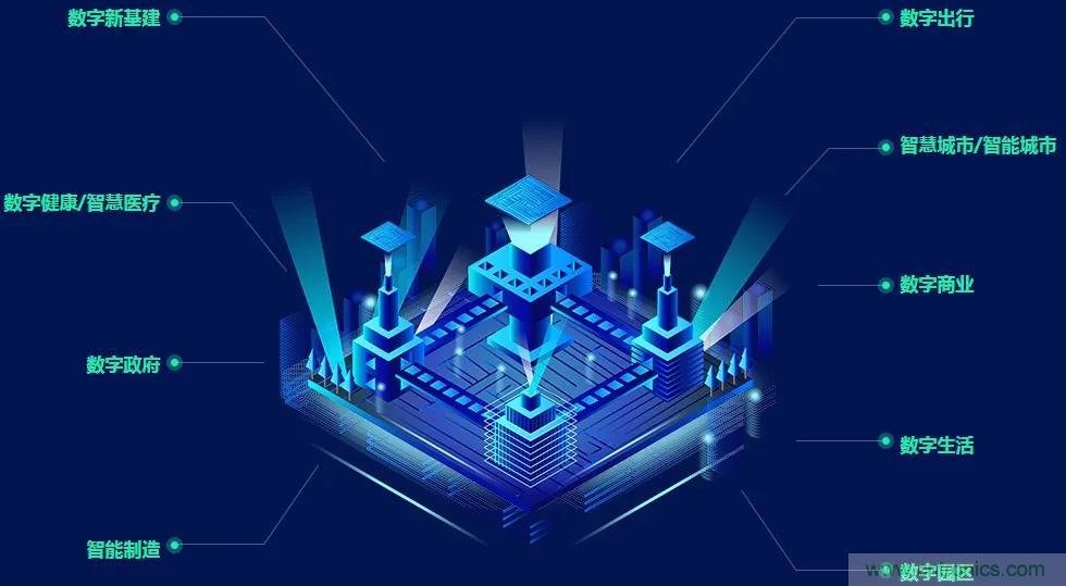 GDEC|賦能未來生活:2021數(shù)字經(jīng)濟(jì)產(chǎn)業(yè)大會(huì)應(yīng)運(yùn)而生 GDEC|賦能未來生活:2021數(shù)字經(jīng)濟(jì)產(chǎn)業(yè)大會(huì)應(yīng)運(yùn)而生